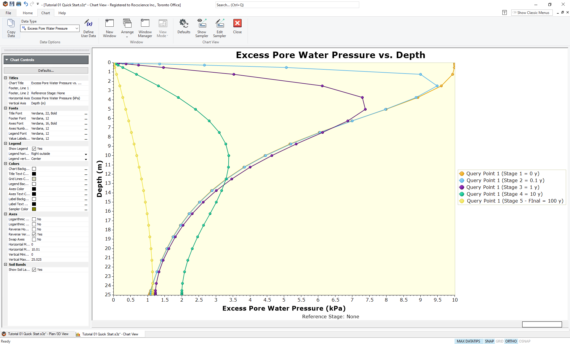 Excess Pore Water Pressure versus Depth Graph